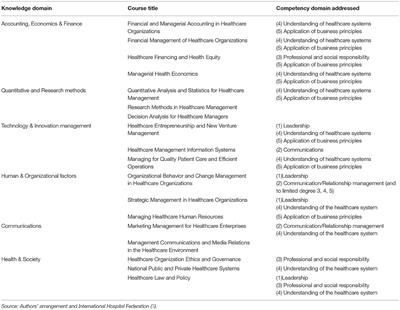 Perspectives on Developing Healthcare Managers in Africa: The Strathmore Business School's Healthcare Management Programme